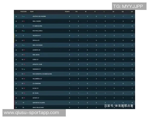 西甲2025赛季最新积分榜巴萨领跑皇马紧随其后马竞排名第四