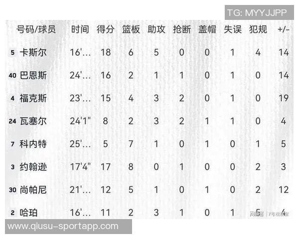 福克斯谈球队表现起伏关键在于如何面对逆境与挑战