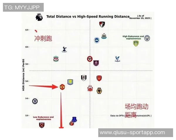 电讯报分析舍什科缺阵后阿莫林的战术调整与库尼亚芒特的角色变化